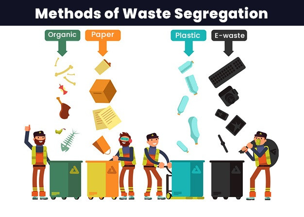 Waste Segregation and Management