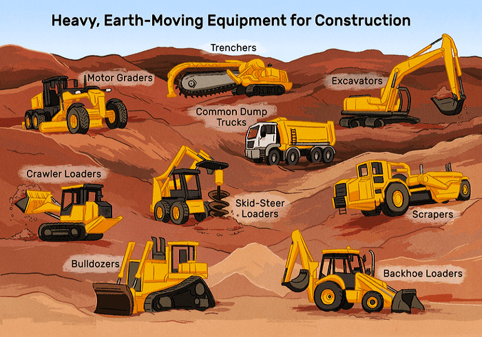 Global Diesel Engines for Construction and Earthmoving Market Analysis - 2020