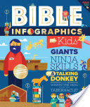 Bible Infographics for Kids