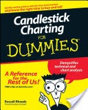 Candlestick Charting For Dummies